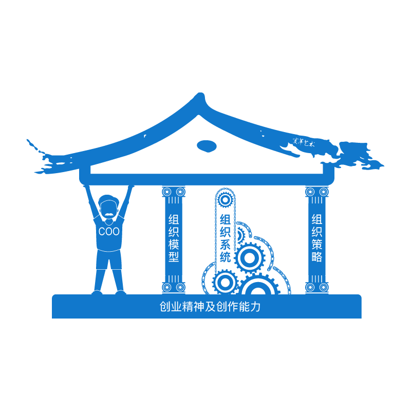 组织策略